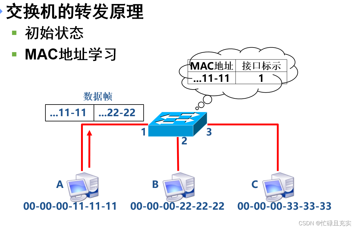 简单描述交换机的工作原理_交换机内部结构_https://bianchenghao6.com/blog__第2张