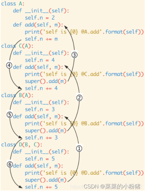 python中super()用法