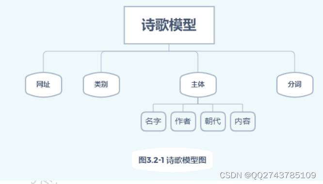 ここに画像の説明を挿入します