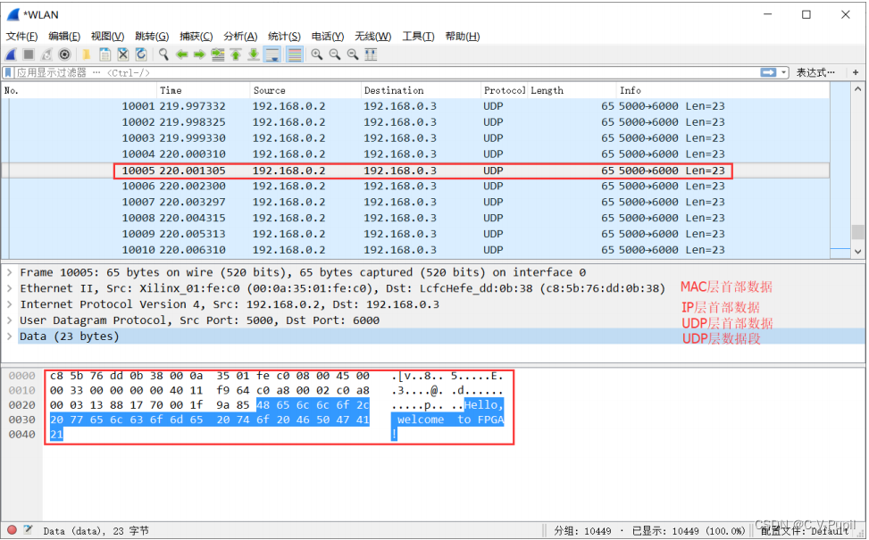 千兆以太网传输层 UDP 协议原理与 FPGA 实现