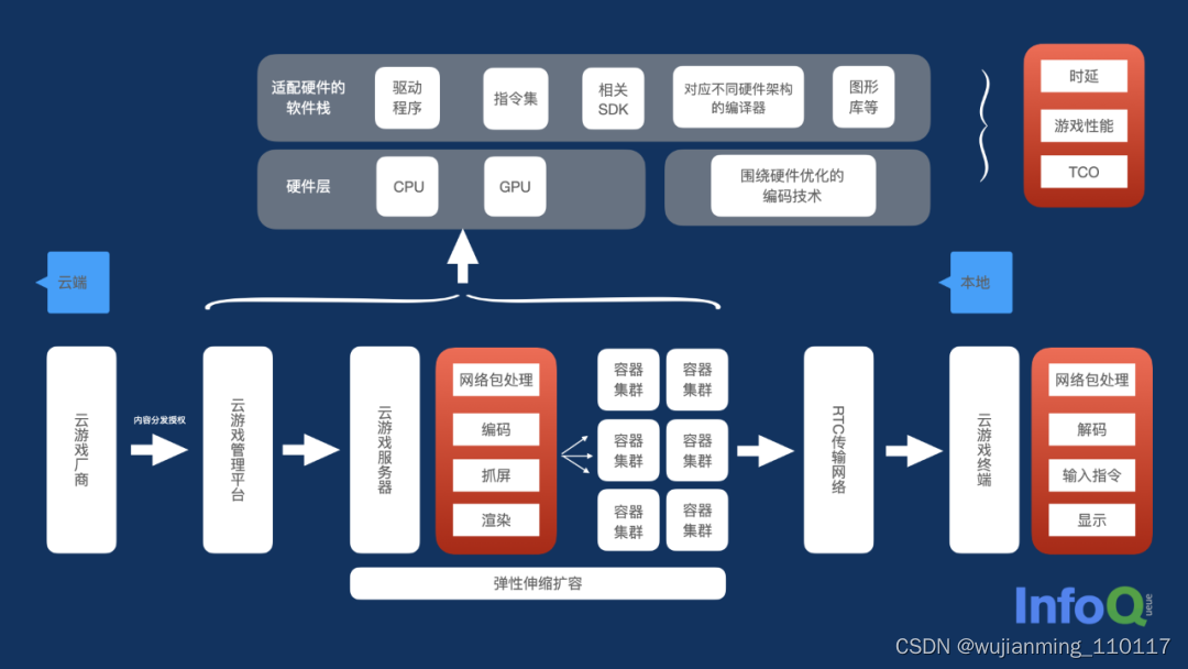 InfoQ 版权所有