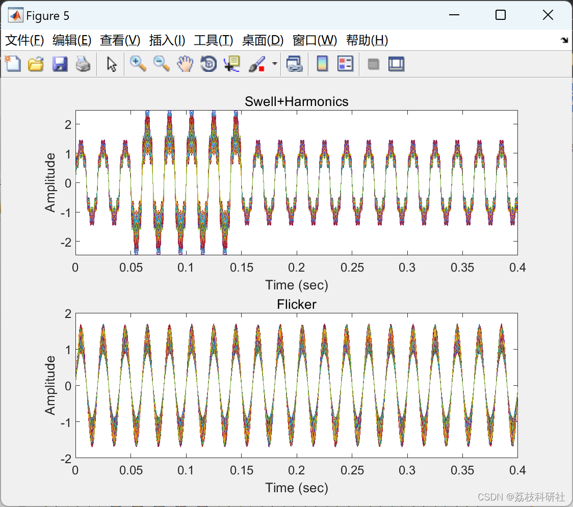 【电能质量扰动】基于ML和DWT的电能质量扰动分类方法研究（Matlab实现）