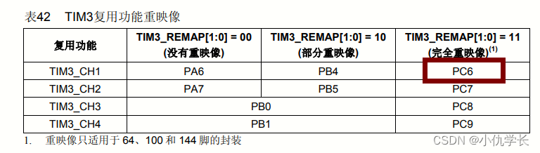 新手必看!!附源码!!STM32通用定时器-比较输出PWM