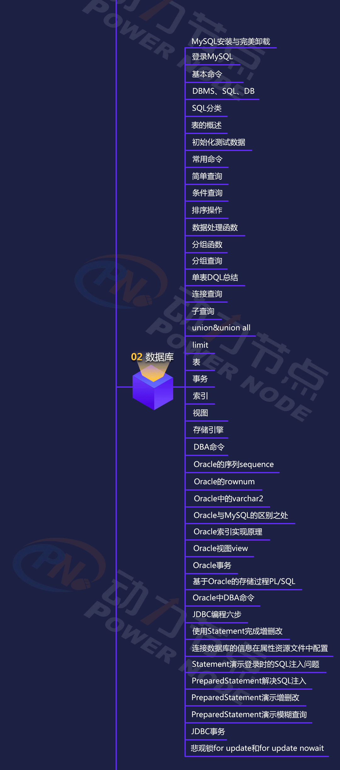 数据库学习路线图