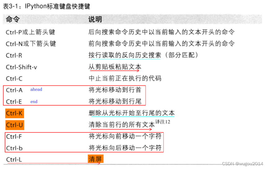 windows/linux命令行操作快捷方式