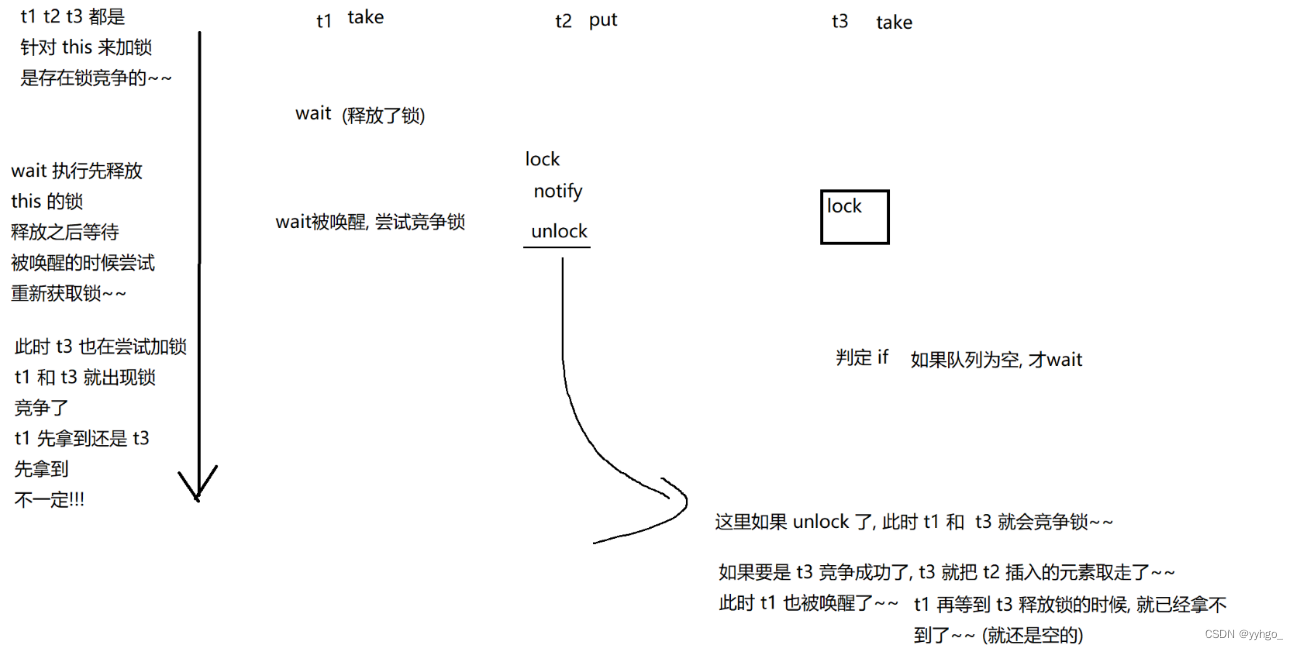 认识阻塞队列