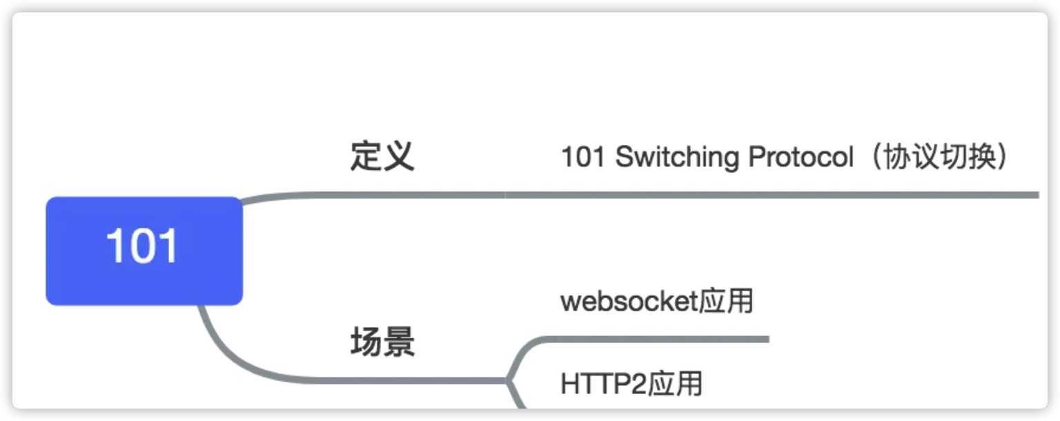 HTTP状态码之101-阿里云开发者社区