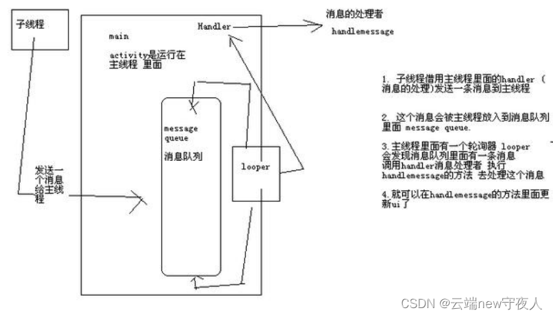 基本的な回路図