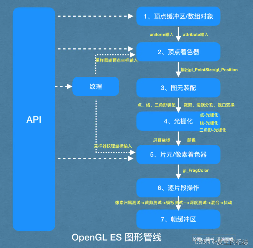 图片来源 https://www.jianshu.com/p/48c52f862f42