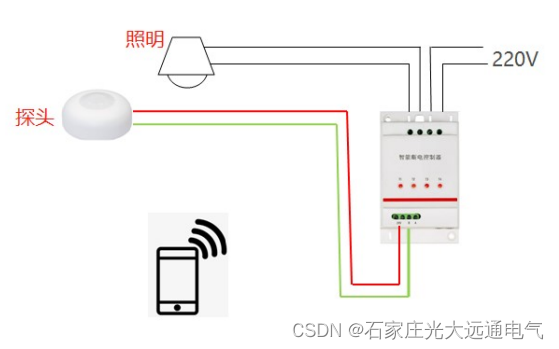 学生宿舍人走自动断电设备的功能要求