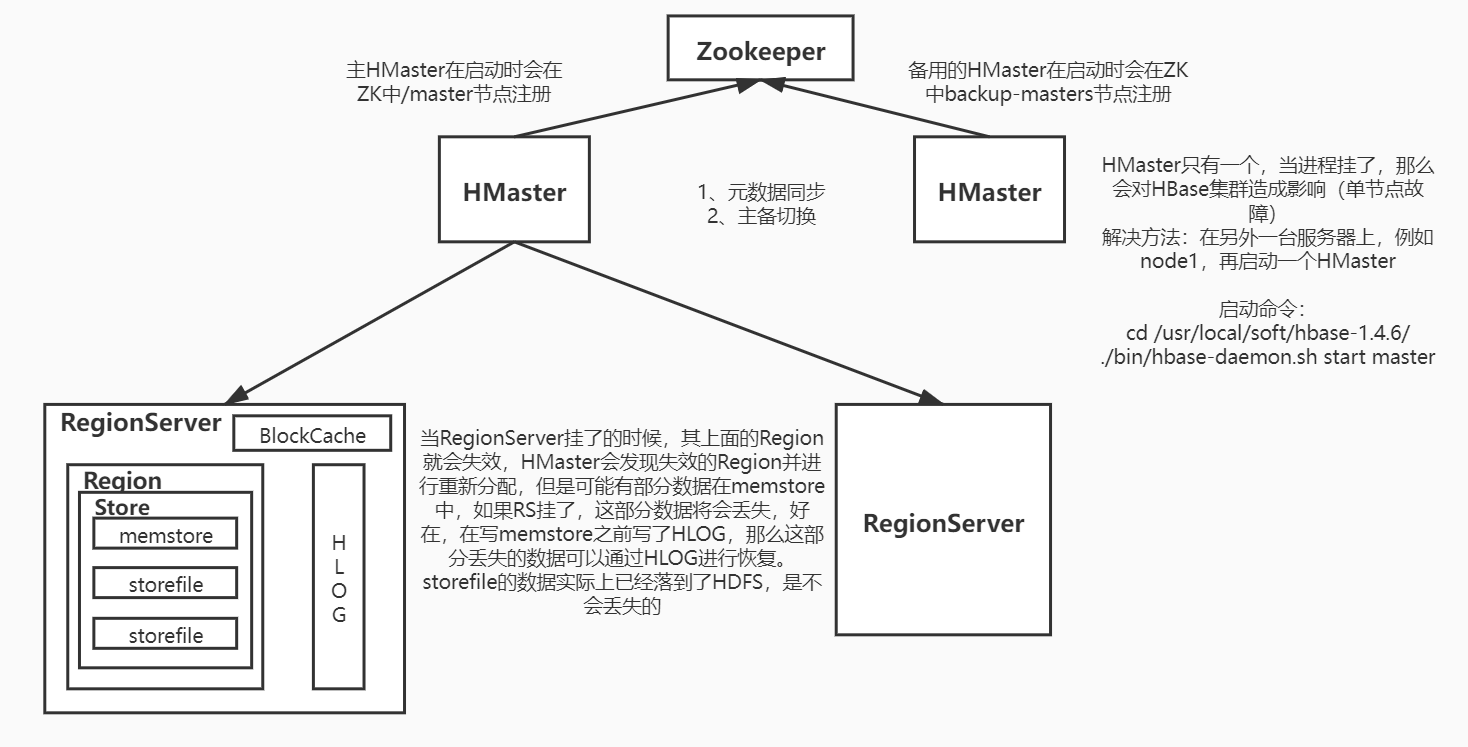 Quorum Journal Manager QJM High Available HA file synchronization ...