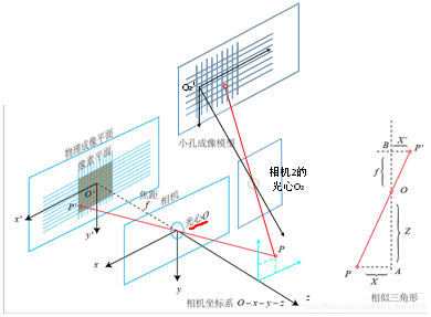 顺藤摸瓜之3d结构光原理