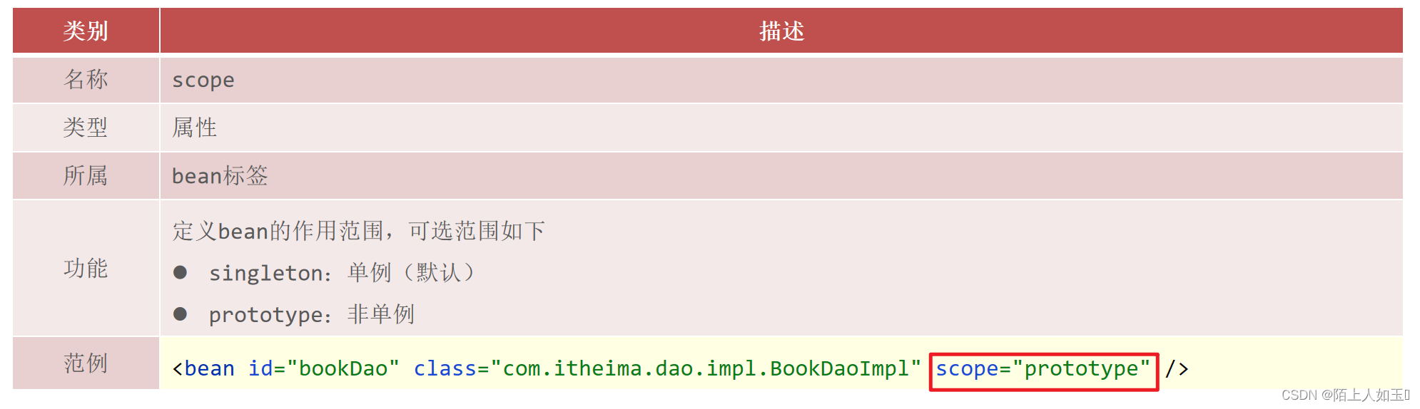 [外链图片转存失败,源站可能有防盗链机制,建议将图片保存下来直接上传(img-xJ7DHSX0-1662447301190)(assets/image-20210729183628138.png)]