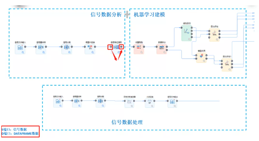 信号分析和机器学习融合