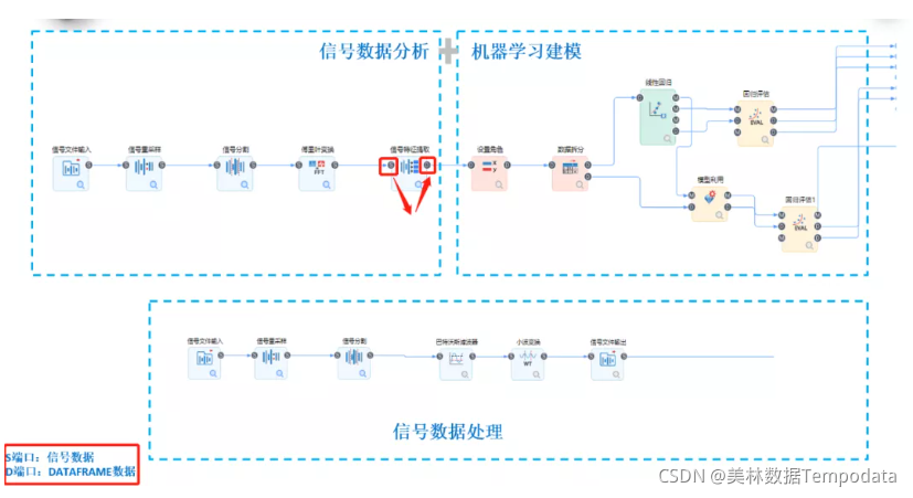 信号分析和机器学习融合