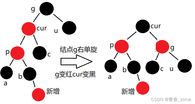 C++：红黑树