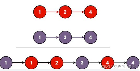 合并两个有序链表示意图