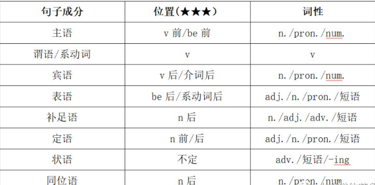 分析句子成分及句子顺序 Lanhuazui10的博客 Csdn博客