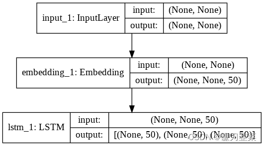 encoder_model