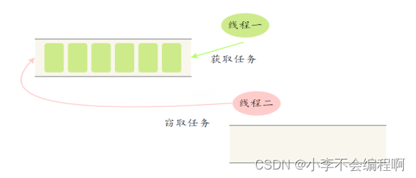 【Java八股文总结】之多线程