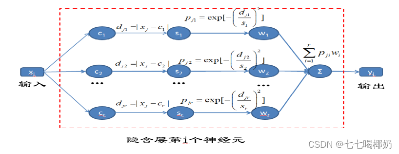 数学建模——人工神经网络模型