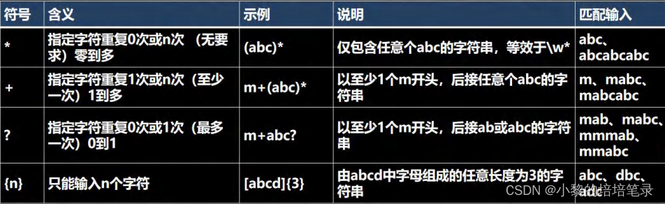 正则表达式基础语法以及如何应用。