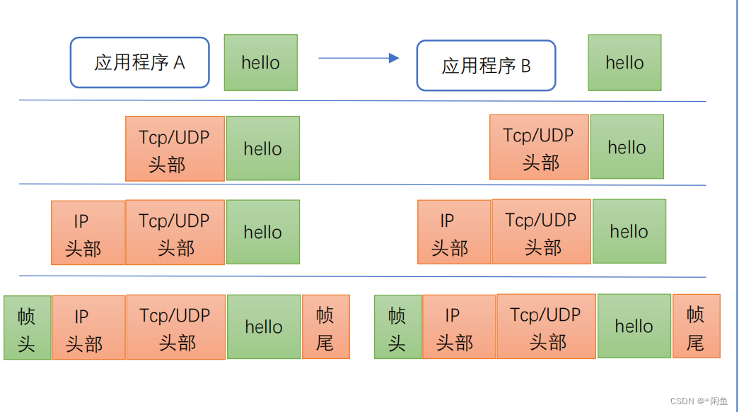 【计算机网络基础】