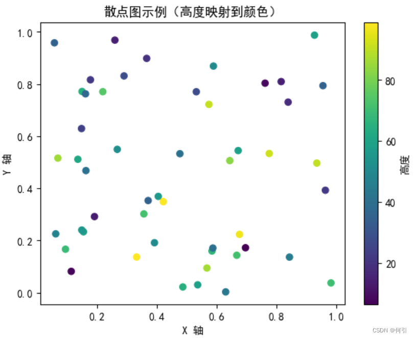(四) matplotlib绘图_plt.show(block=true)-CSDN博客
