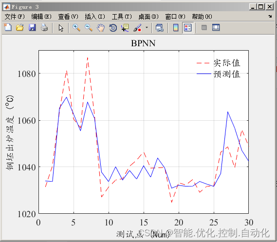 BP神经网络预测（MATLAB自定义函数进行）