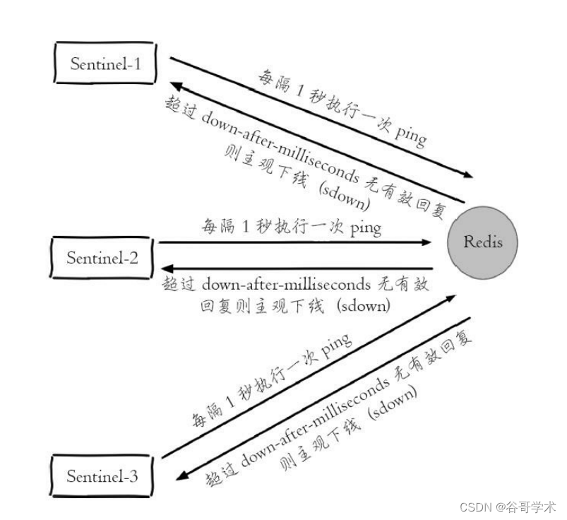 本地连接redis_redis入门