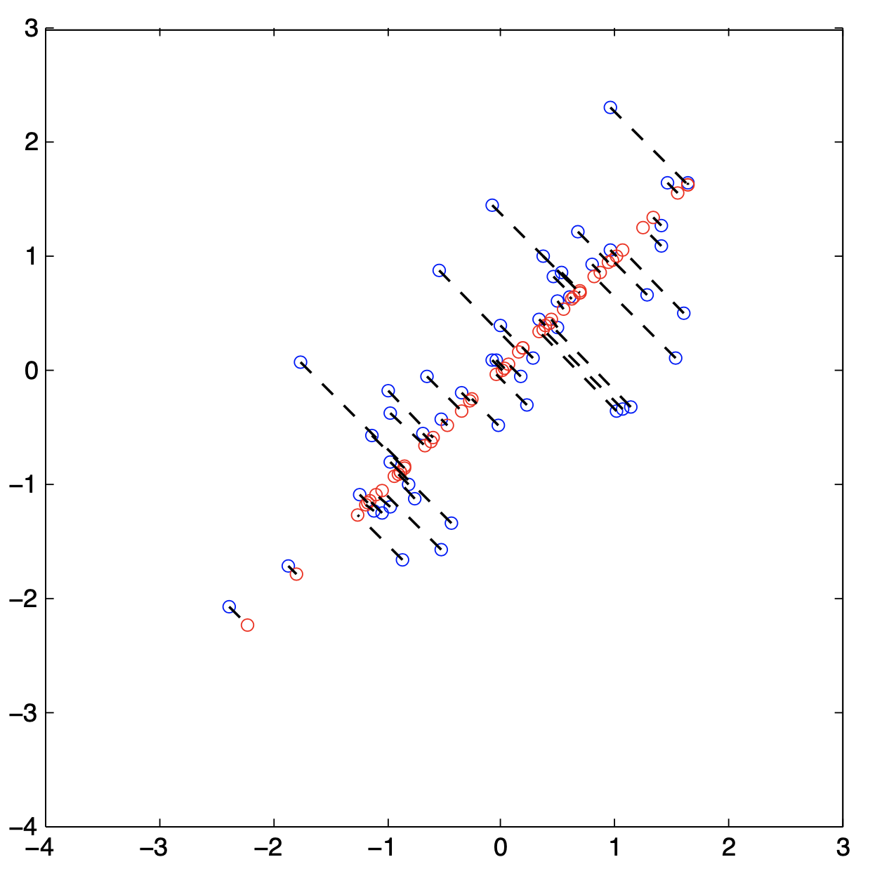 Machine Learning - Coursera 吴恩达机器学习教程 Week8 学习笔记（Unsupervised Learning）