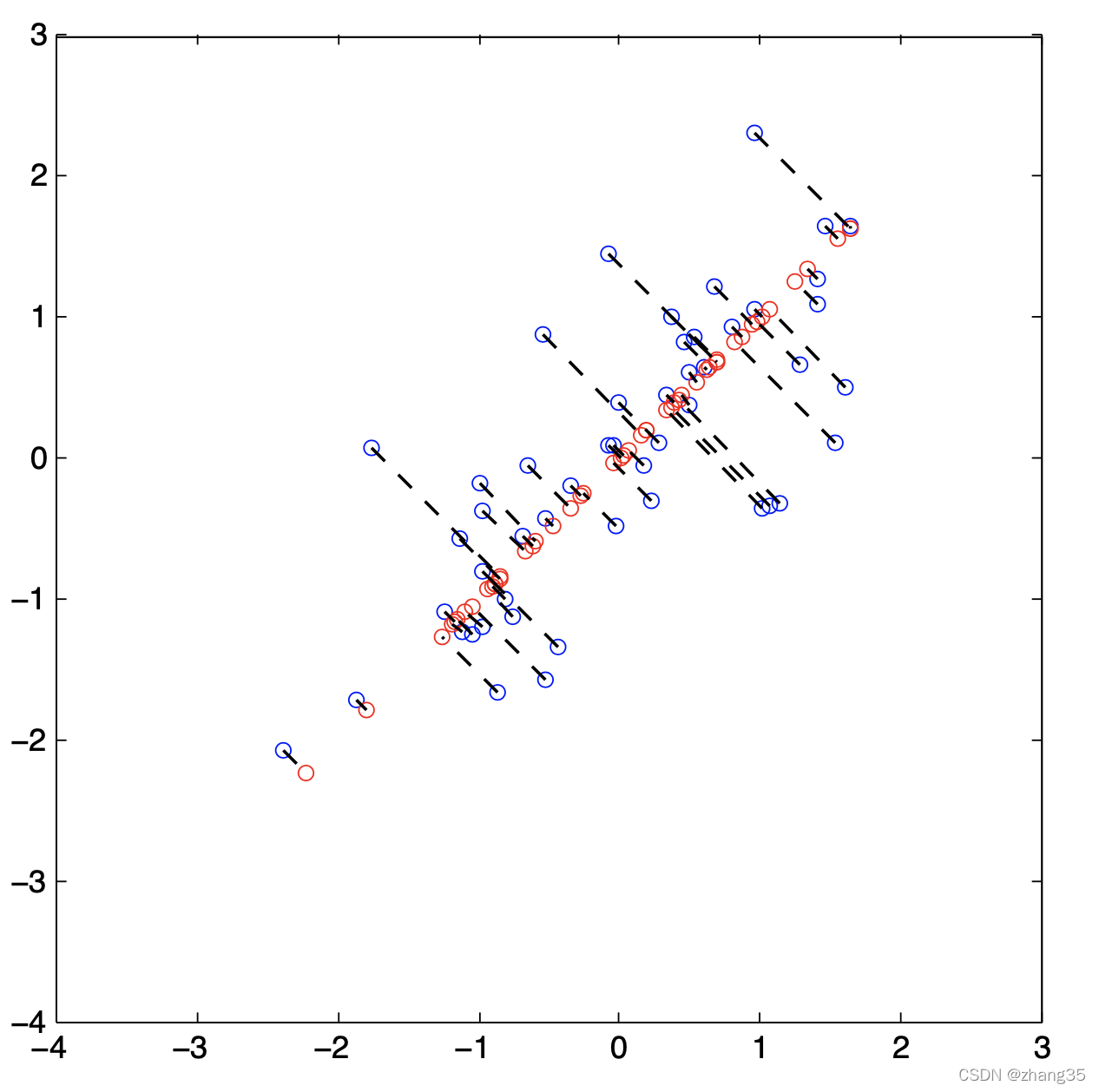 Machine Learning - Coursera 吴恩达机器学习教程 Week8 学习笔记（Unsupervised Learning）