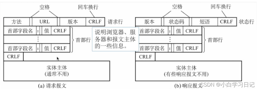 [外链图片转存失败,源站可能有防盗链机制,建议将图片保存下来直接上传(img-DVNDr7O3-1642049756039)(C:\Users\user\AppData\Roaming\Typora\typora-user-images\1642047261108.png)]