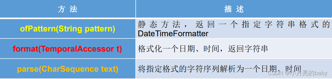 9_2、Java基本语法之常用类日期、时间类的使用