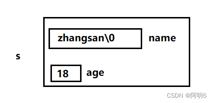 【C语言】结构体详解