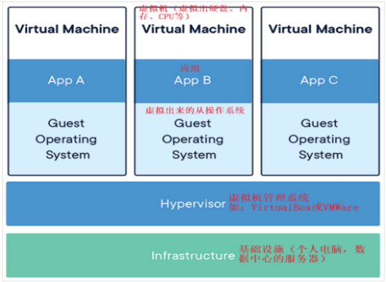 概念的解释 watermark,type_d3F5LXplbmhlaQ,shadow_50,text_Q1NETiBA5piv5bCP5pm05pm05ZGA,size_16,color_FFFFFF,t_70,g_se,x_16