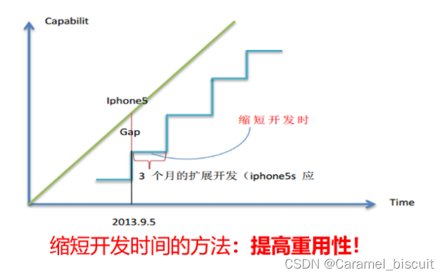 网络计算模式期末复习（一）