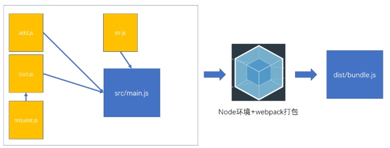 webpack概念