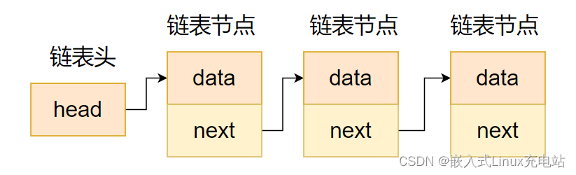 [外链图片转存失败,源站可能有防盗链机制,建议将图片保存下来直接上传(img-btWvFbLT-1681216587284)(pic/image-20230410194729227.png)]