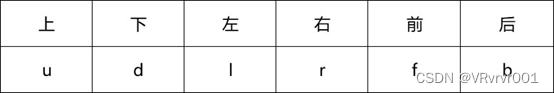 全景丨0基础学习VR全景制作，平台篇：全景图上传规范
