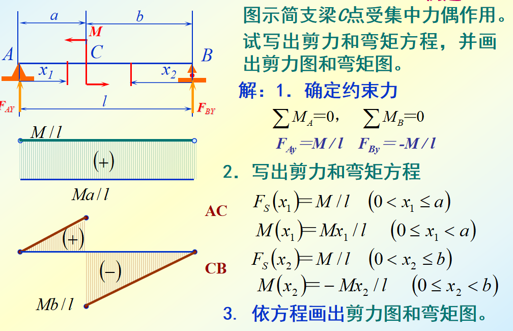 工程力学(14)—弯曲内力