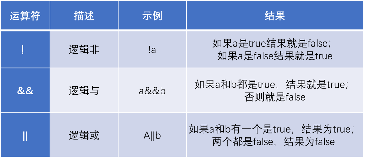 【C语言】数据类型