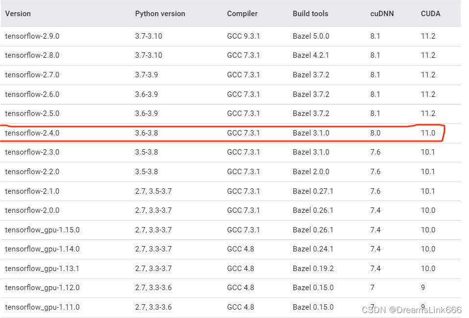 Tensorflow调用GPU出错:Could Not Load Dynamic Library ‘libcudnn.so.8‘_could ...