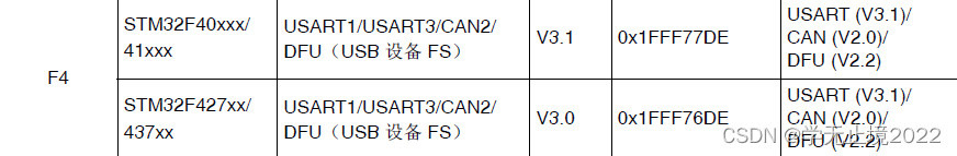 isp,iap,sw-jtag