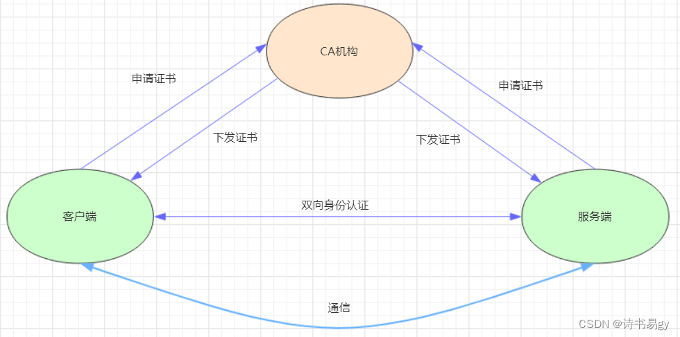 [外链图片转存失败,源站可能有防盗链机制,建议将图片保存下来直接上传(img-zzScZsYl-1675770343739)(Kubenetes.assets/image-20200518211037434.png)]