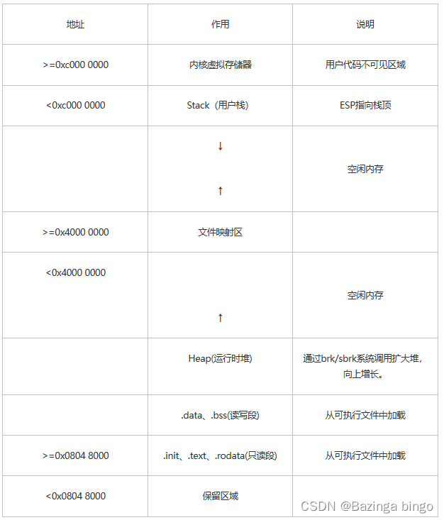 C语言基础篇 —— 5.0 详解C语言变量的四大属性