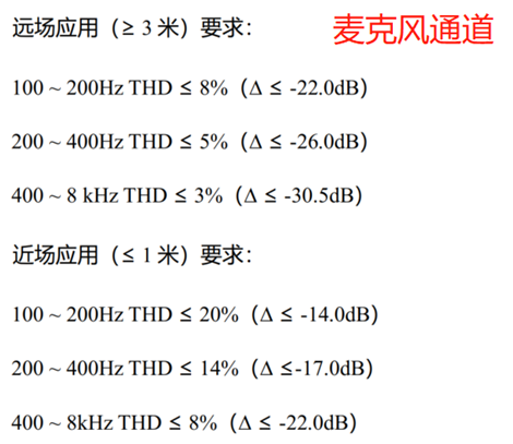 麦克风阵列音频检查方法和标准