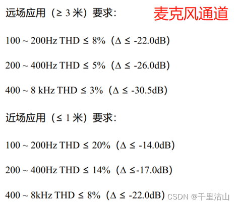 麦克风阵列音频检查方法和标准