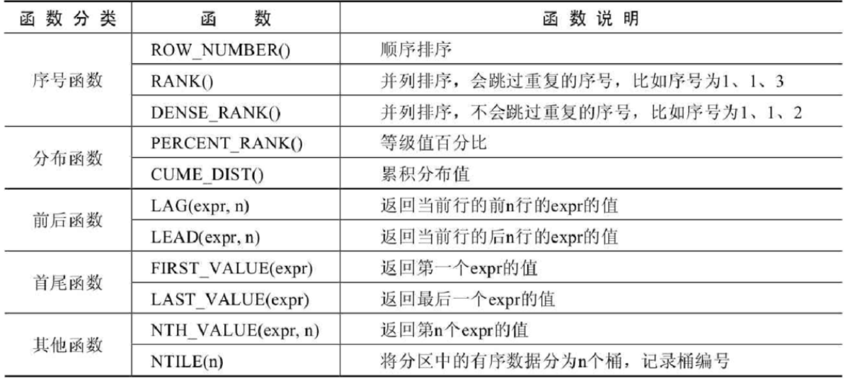 【MySQL】第18章_MySQL8其它新特性