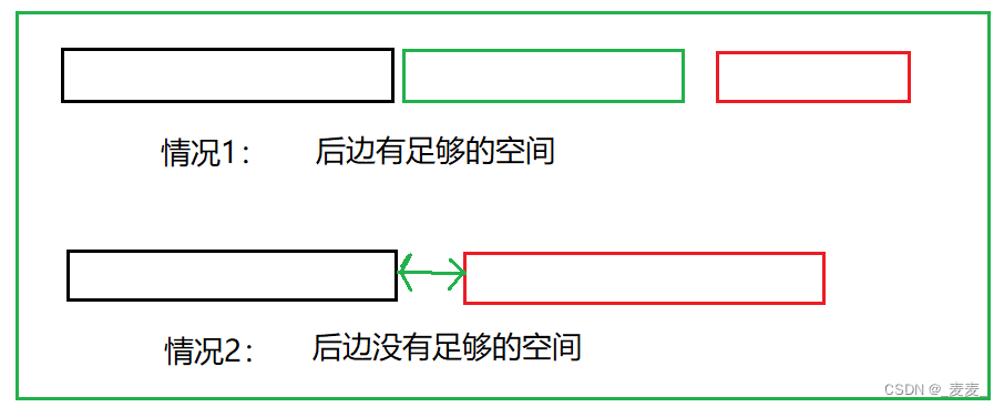 C语言进阶——动态内存管理（上）,第9张